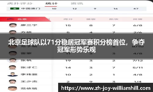 北京足球队以71分稳居冠军赛积分榜首位，争夺冠军形势乐观